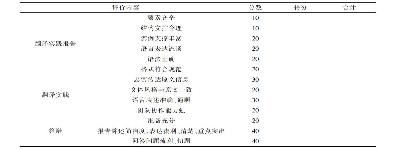 实践报告评价表