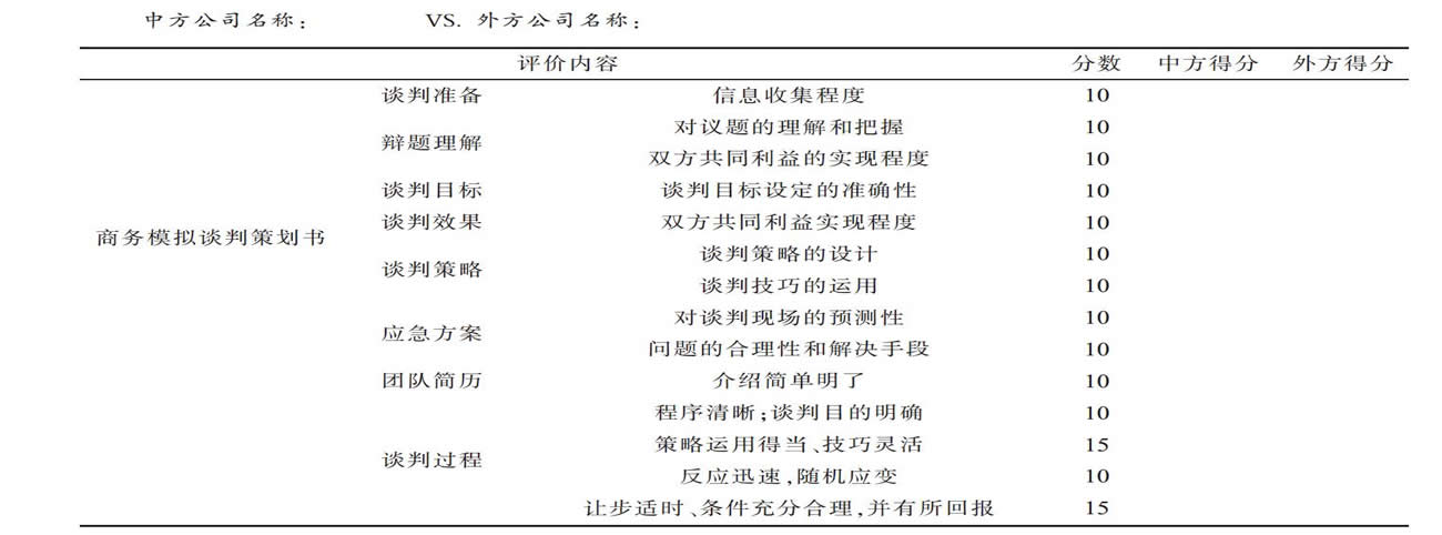 模拟谈判评价表