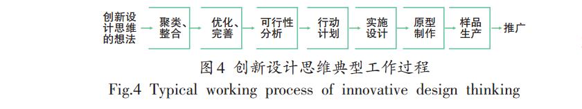 创新设计思维典型工作过程