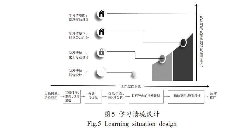 学习情境设计