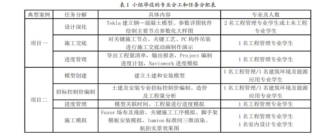 小组毕设的专业分工和任务分配表