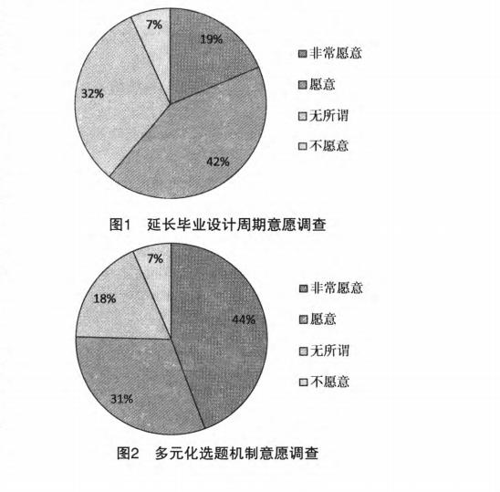 选题机制意愿调查