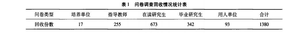 问卷调查回收情况统计表