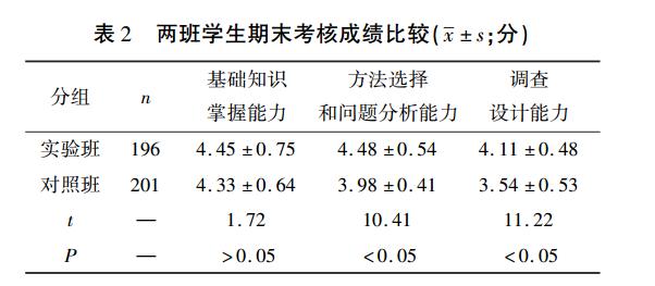 两班学生期末考核成绩比较