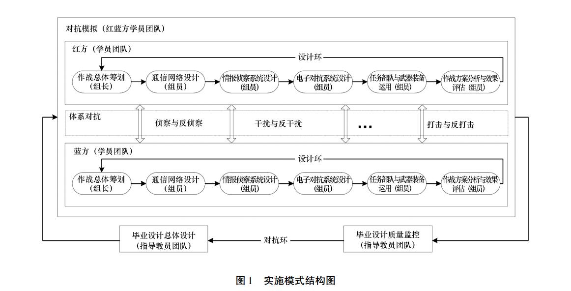 实施模式结构图