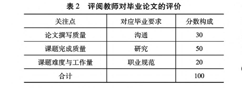 阅教师对毕业论文的评价