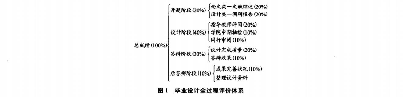 毕业设计全过程评价体系