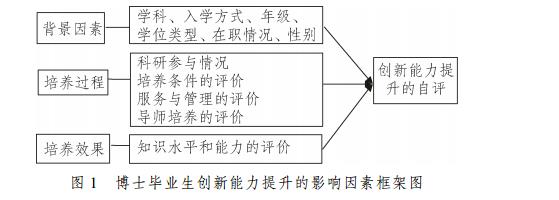 课题选择情况