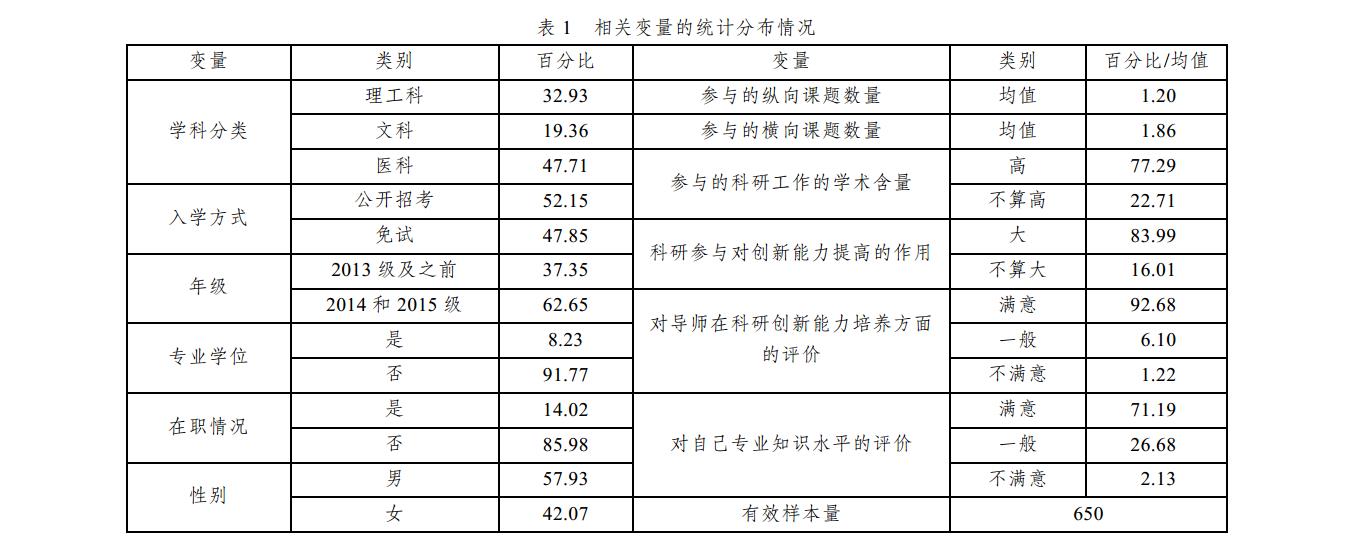 相关变量的统计分布情况