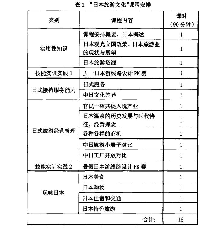 日本旅游文化”课程安排