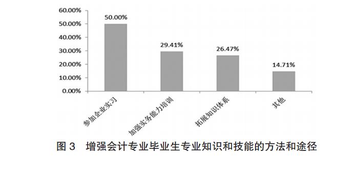 增强会计专业毕业生专业知识和技能的方法和途径