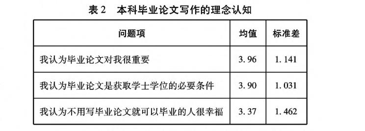 科毕业论文写作的理念认知