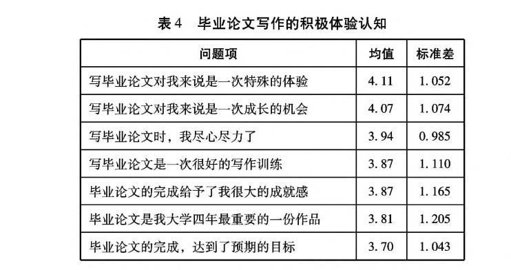 论文写作的积极体验认知