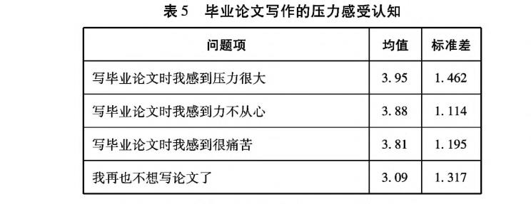 毕业论文写作的压力感受认知