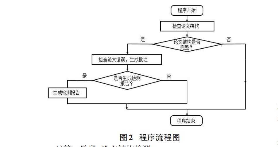 程序流程图