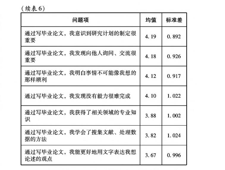 论文写作的收获认知2