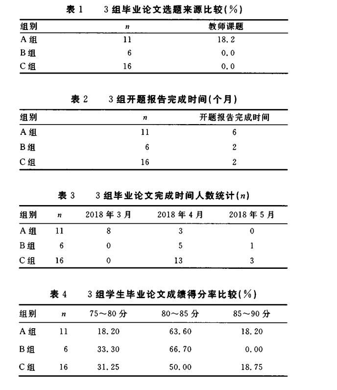 3组毕业论文