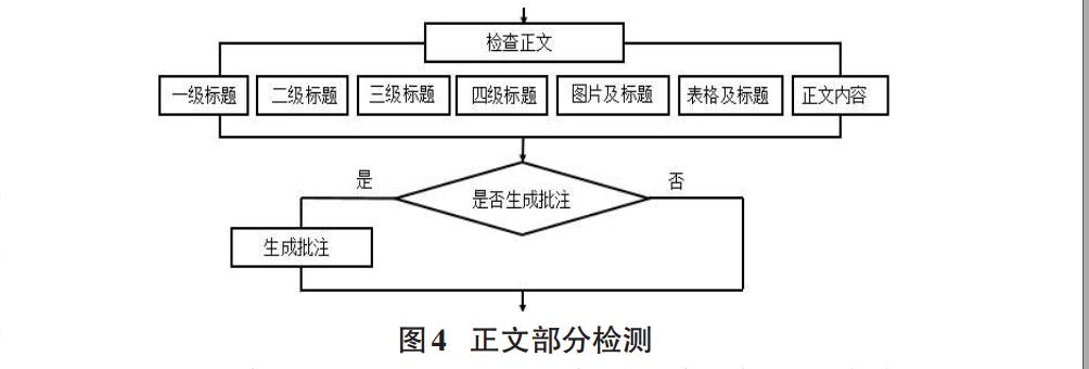 正文部分检测