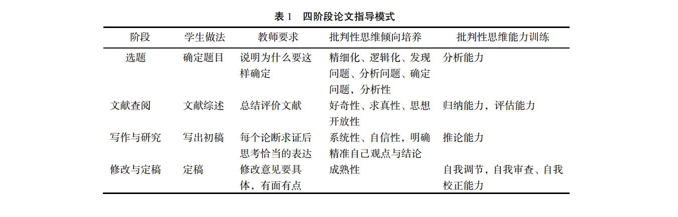 四阶段论文指导模式