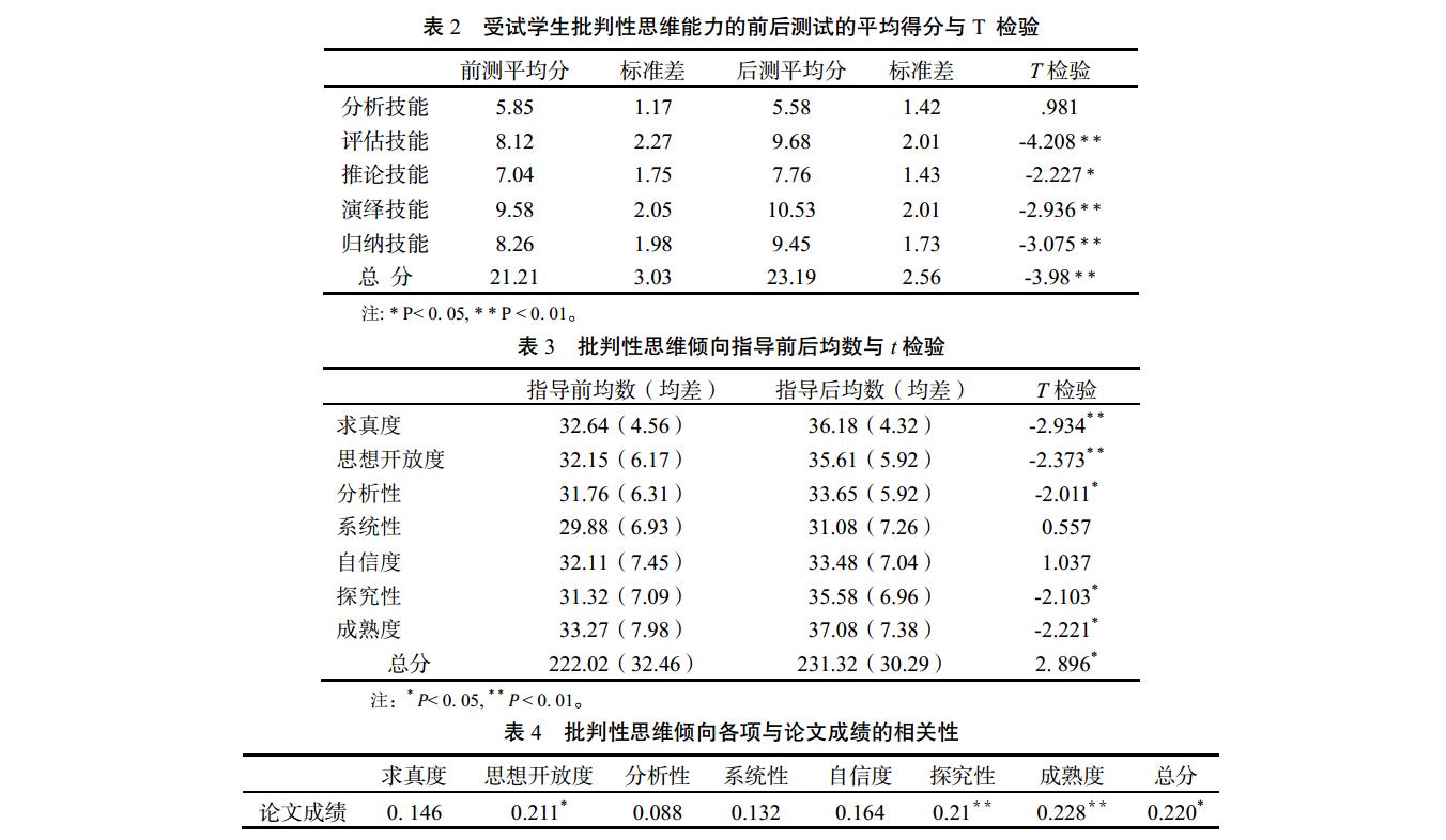 批判性思维倾向指导