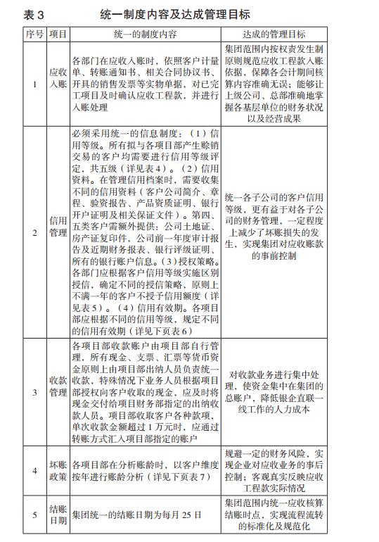 统一制度内容及达成管理目标