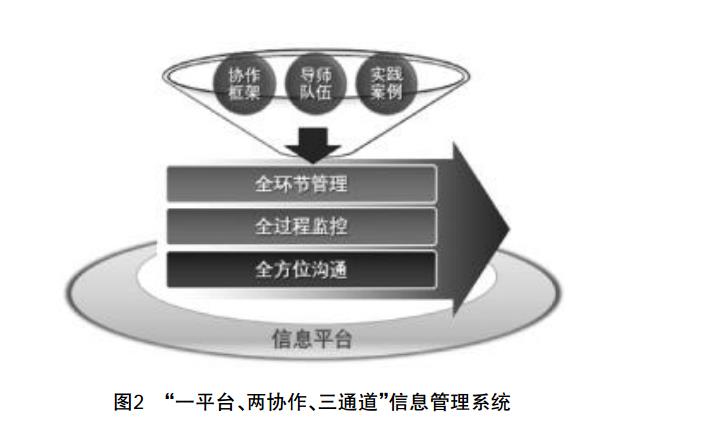 “一平台、两协作、三通道”信息管理系统