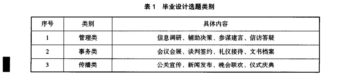 设计选题类别