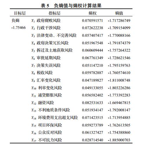 负熵值与熵权计算结果