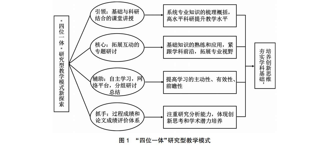 “四位一体”研究型教学模式