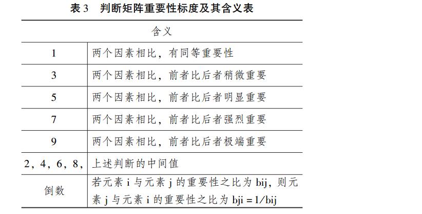 判断矩阵重要性标度及其含义表