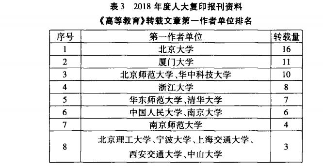 《高等教育>转载文章第一作者单位排名