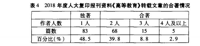 2018年度人大复印报刊资料《高等教育》转载文章的合著情况