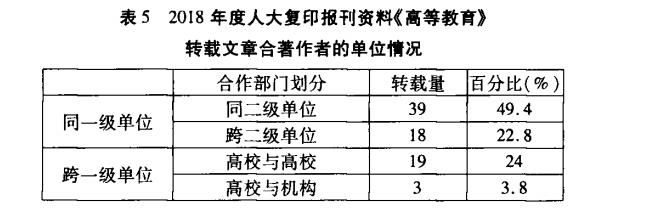 转载文章合著作者的单位情况