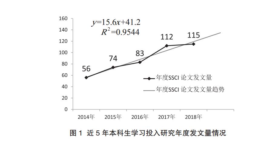 近 5 年本科生学习投入研究年度发文量情况