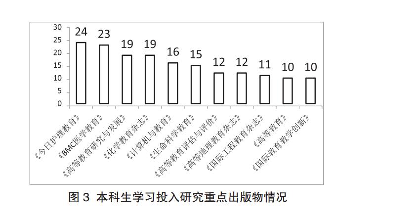 本科生学习投入研究重点出版物情况