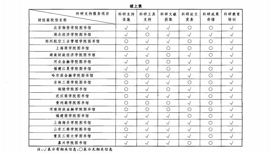 科研支持服务项目一览表2