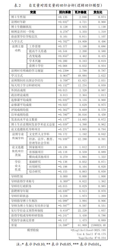 自变量对因变量的回归分析（逻辑回归模型）