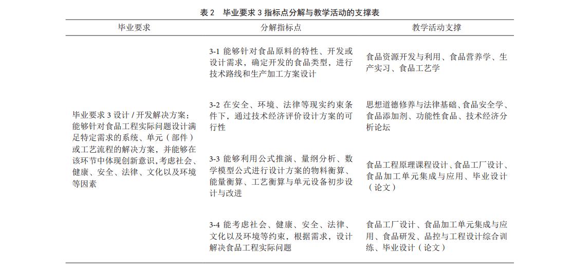 毕业要求 3 指标点分解与教学活动的支撑表