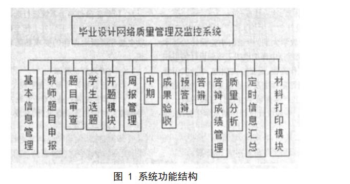 系统功能结构