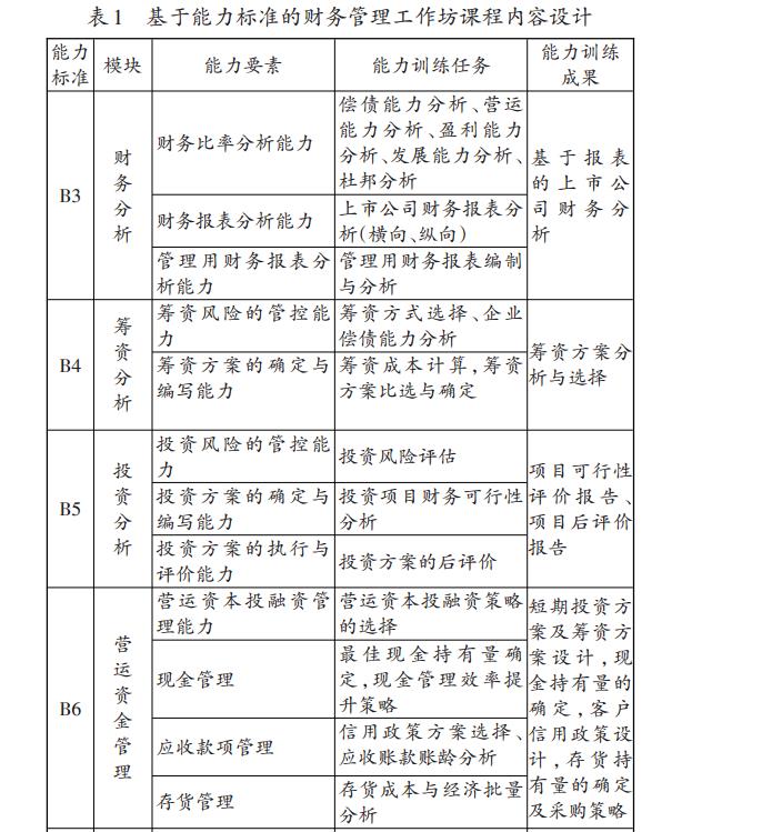 基于能力标准的财务管理工作坊课程内容设计