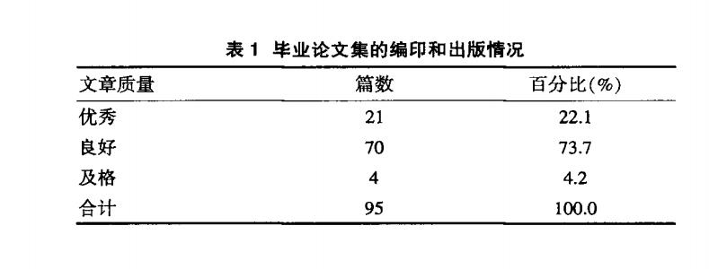 论文集的编印和出版情况