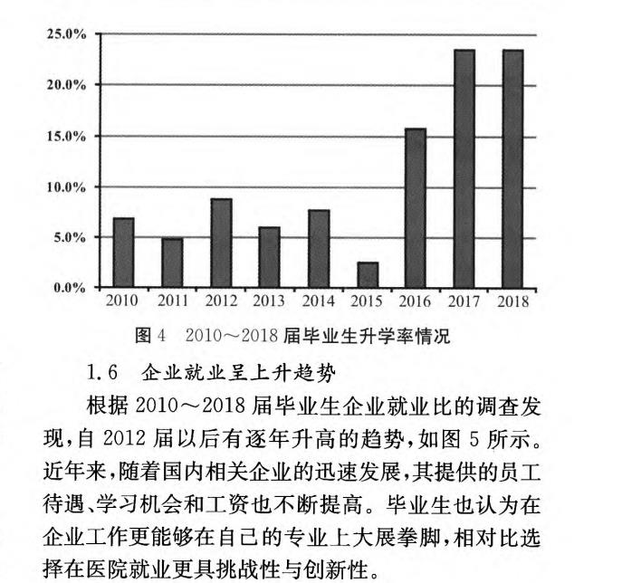 升学率情况