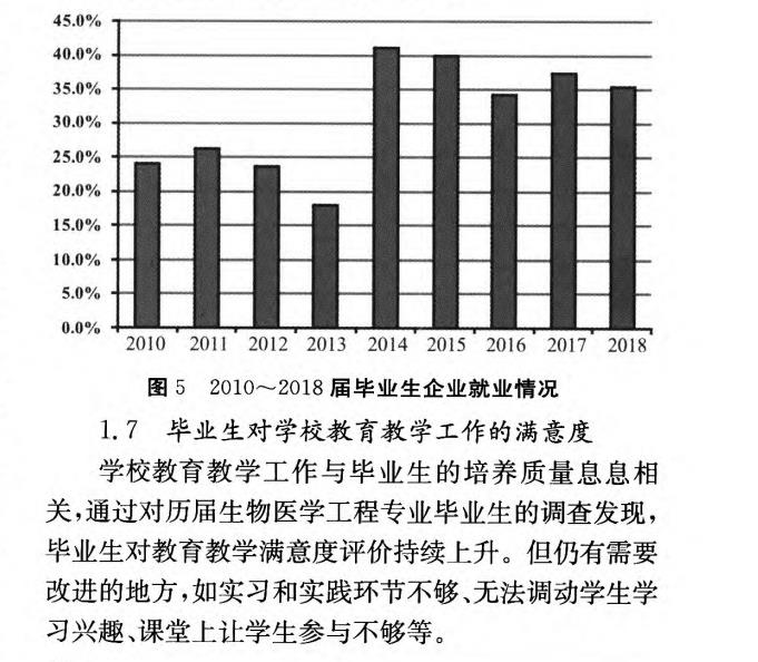 企业就业情况