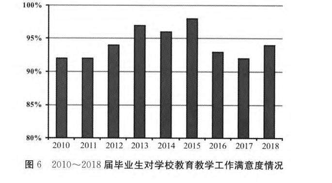 工作满意度情况