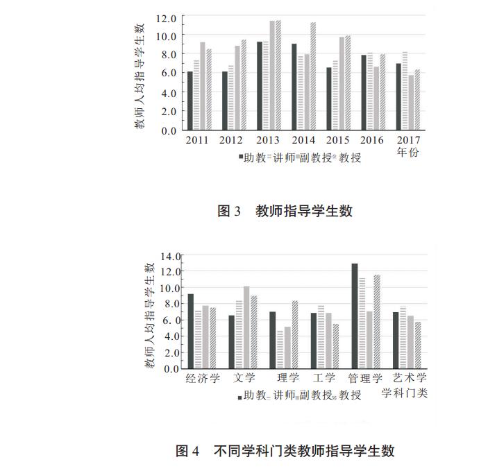 教师指导学生数