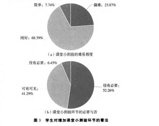 对增加课堂小测验环节的看法