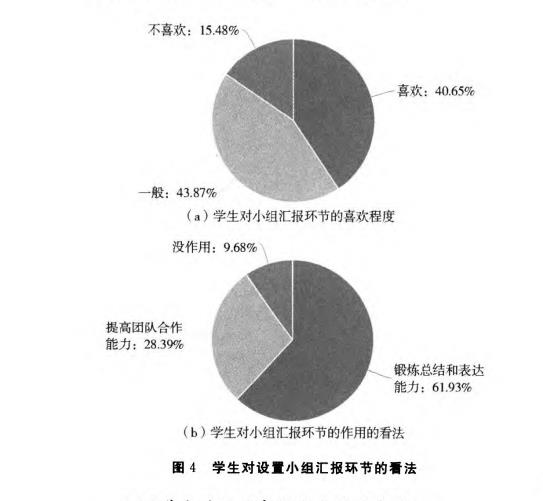 学生对设置小组汇报环节的看法