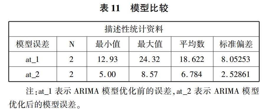 模型比较