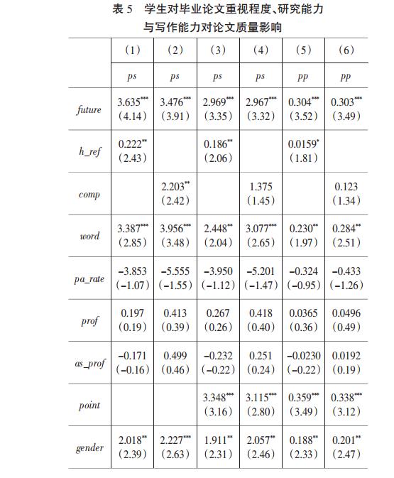 学生对毕业论文重视程度、研究能力与写作能力对论文质量影响