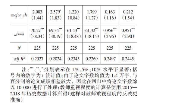 学生对毕业论文重视程度、研究能力与写作能力对论文质量影响2